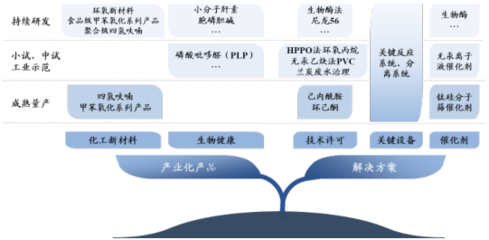 美邦科技 引领生物化工产品技术研发的创新之路