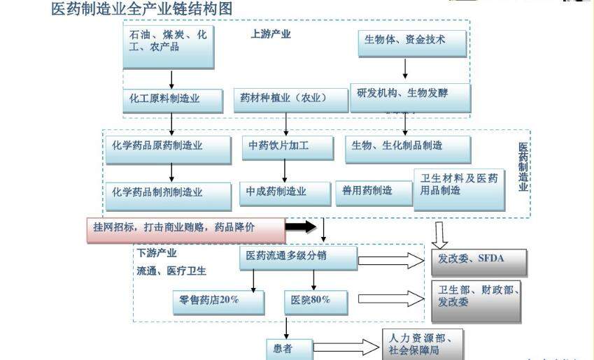 军工与医药的交融 生物化工技术研发引领未来产业新浪潮