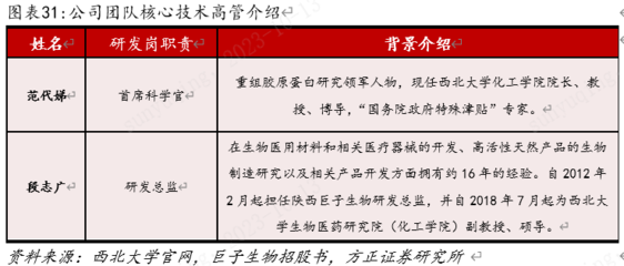 深度 | 巨子生物:重组胶原龙头,赛道公司强势能共驱成长